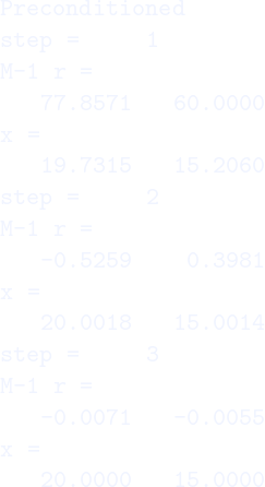 \[\begin{verbatim} Preconditioned step =     1 M-1 r =    77.8571   60.0000 x =    19.7315   15.2060 step =     2 M-1 r =    -0.5259    0.3981 x =    20.0018   15.0014 step =     3 M-1 r =    -0.0071   -0.0055 x =    20.0000   15.0000 \end{verbatim}\]