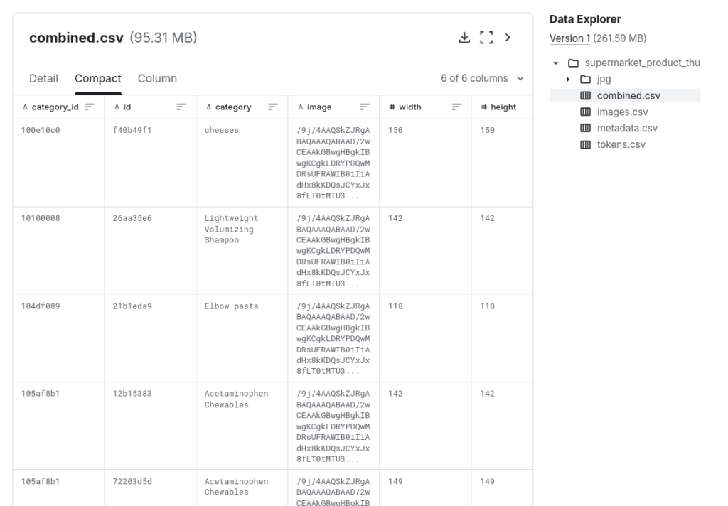 Screenshot of the Supermarket Product Images dataset opened in the Kaggle Data Explorer, showing the combined CSV file with image metadata and labels.